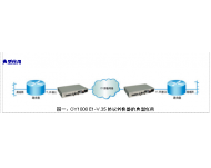 OY1000 E1-V.35f(xi)hDQ